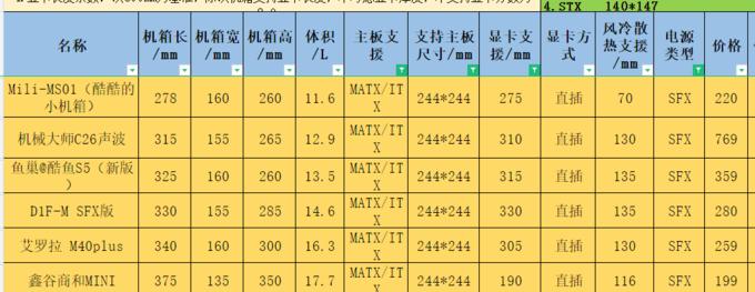 年后电脑配件更贵怎么办？有哪些省钱购买技巧？  第3张
