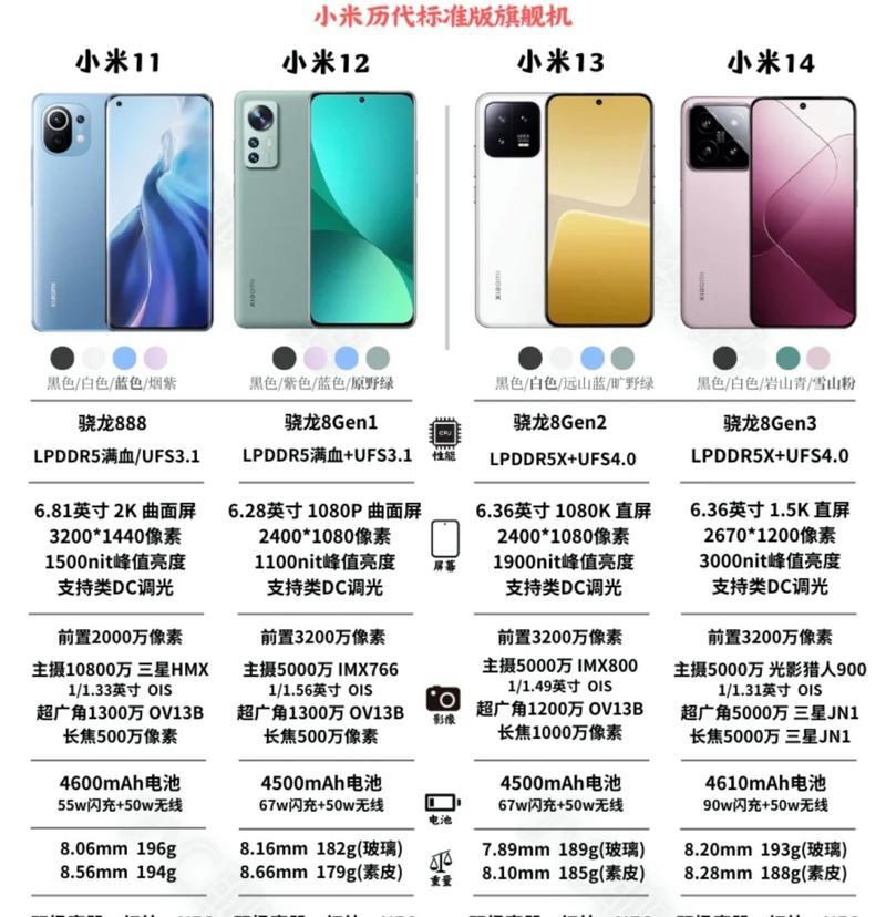 二手小米10s和小米11哪个更值得入手？对比分析哪个更划算？  第2张