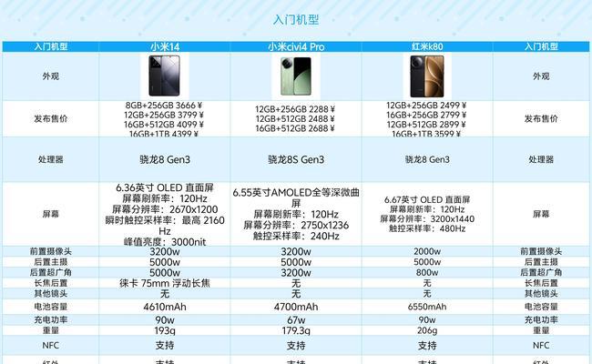 二手小米10s和小米11哪个更值得入手？对比分析哪个更划算？  第1张
