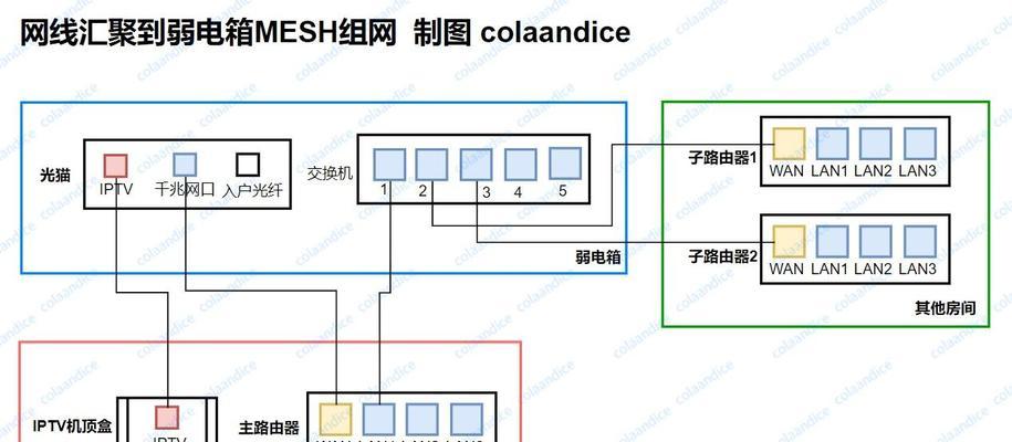 网关识别连接wifi的步骤是什么？  第2张
