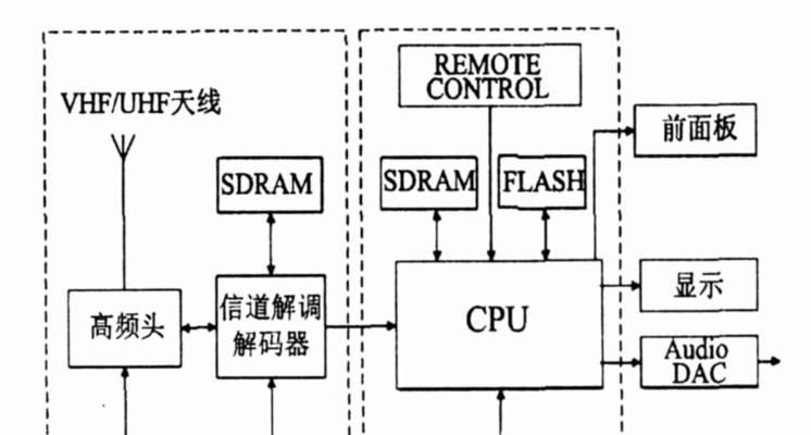 云南移动智能机顶盒的默认密码是什么？  第2张