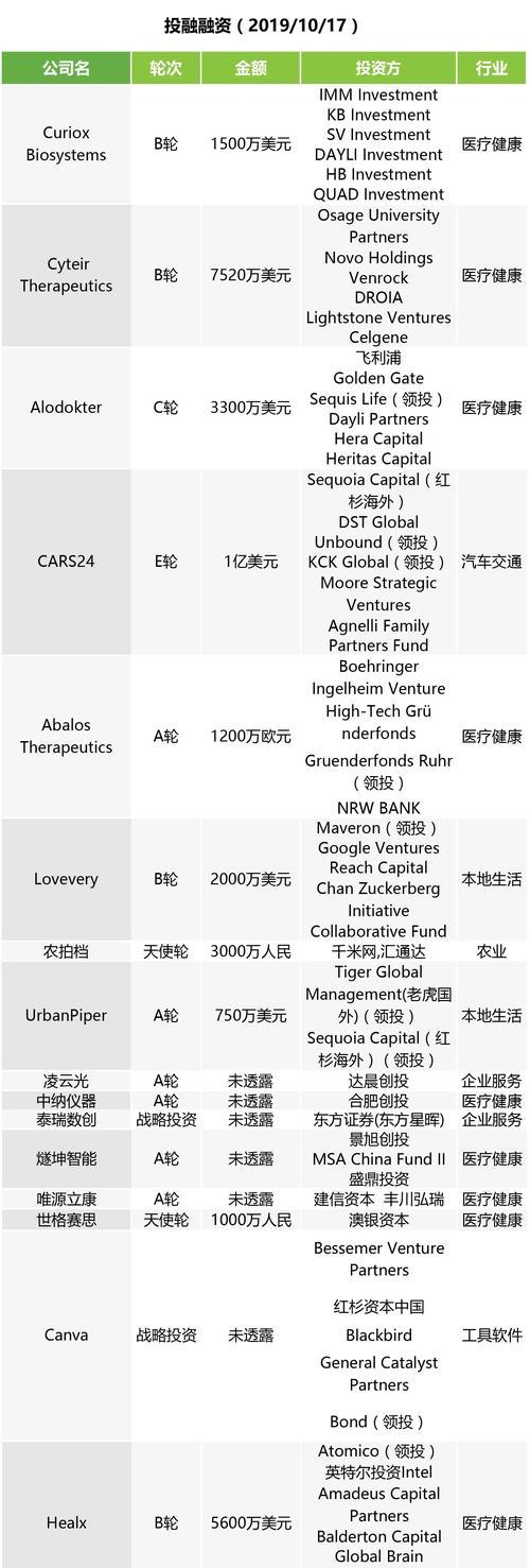 艾瑞格充电器怎么用？操作步骤是什么？  第2张