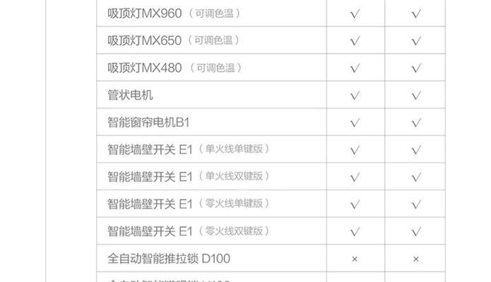 绿米调光接入网关的步骤是什么？如何进行智能控制？  第2张