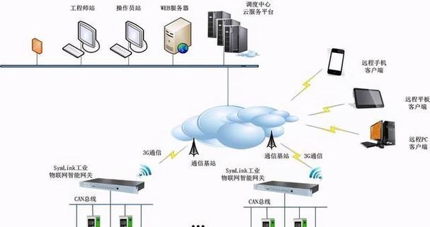 网关1s如何切换网络？更换网络连接时应注意哪些问题？  第3张