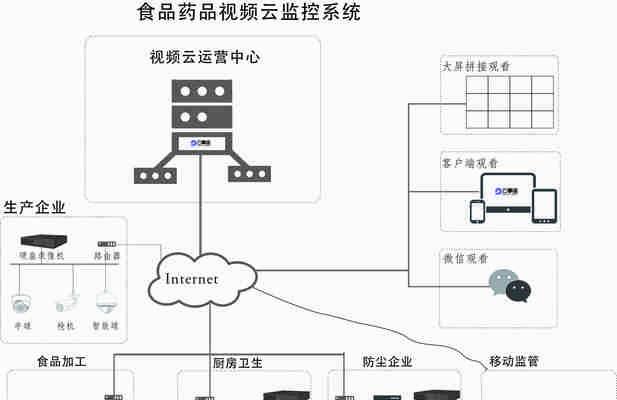 库区安防监控摄像头安装步骤是什么？如何确保安装质量？  第3张