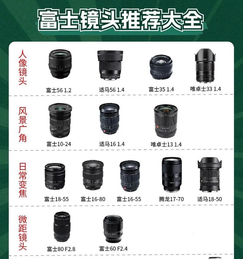 手机高清相机镜头调整方法有哪些？  第3张