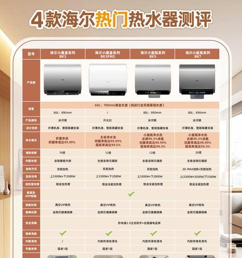 热水器小的性能如何？  第2张