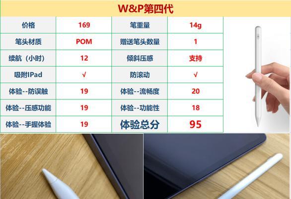 苹果笔记本外置手写笔怎么用？如何提高使用效率？  第2张