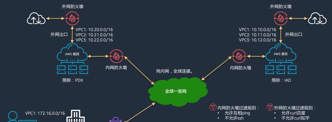 防火层中的防火墙是如何工作的？它对网络安全有何作用？  第1张