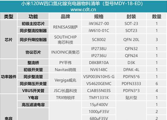 小米13新机标配的充电器规格是什么？充电速度如何？  第1张