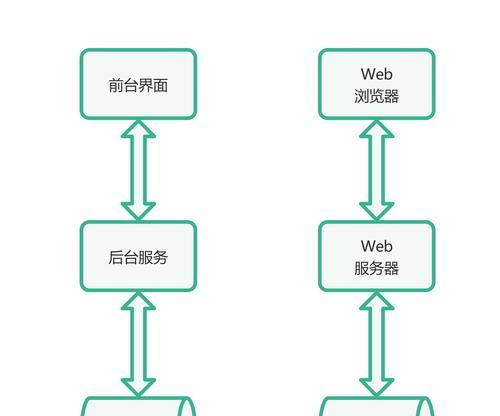 服务器配置后如何连接客户端？  第3张