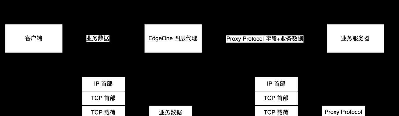 服务器配置后如何连接客户端？  第2张
