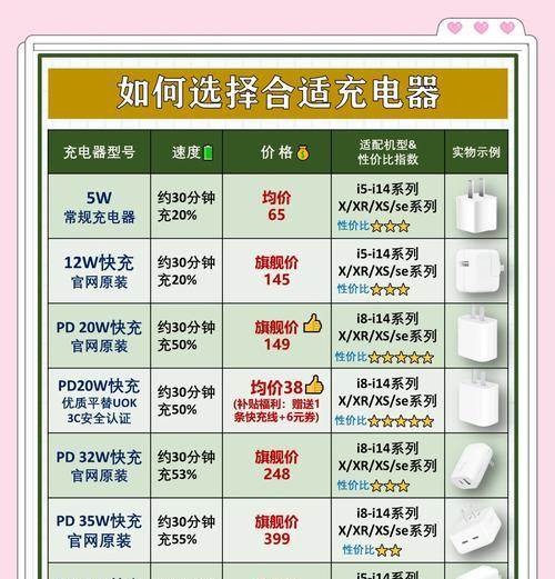 手机充电器应该选择多少瓦？  第3张