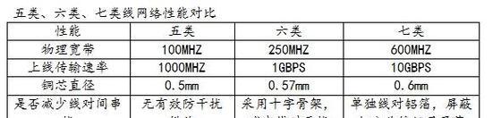 机顶盒影响网速吗？冲突如何解决？  第1张