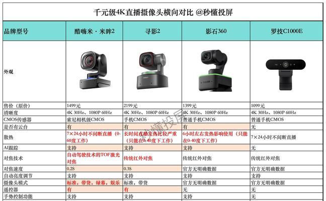 手机作为摄像头直播需要使用哪种线？  第2张
