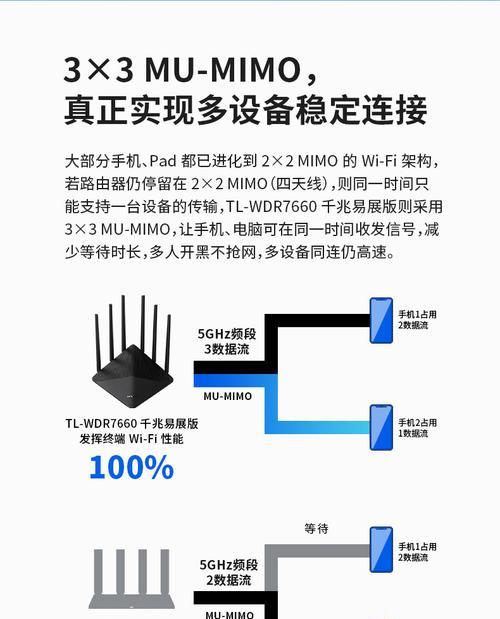 路由器是否需要插天线？不插天线会影响信号吗？  第3张