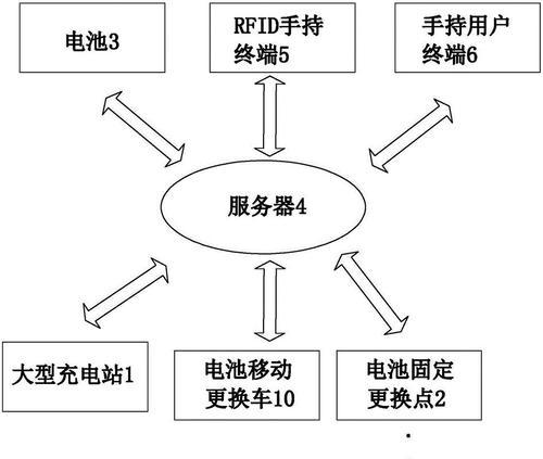 服务器内电池更换视频教程？如何正确更换？  第3张