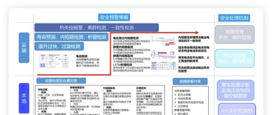 服务器内电池更换视频教程？如何正确更换？  第2张