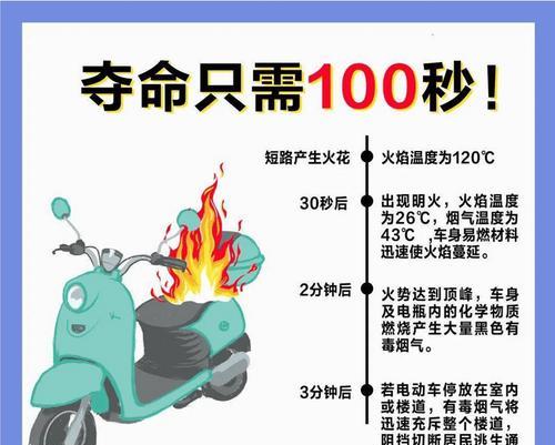 单车充电器淋雨会损坏吗？损坏后如何修理？  第2张