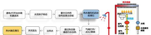 热水器带净水功能是什么原理？  第1张
