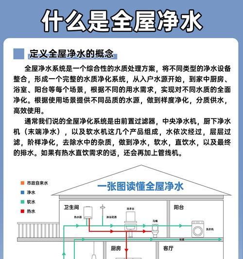 热水器带净水功能是什么原理？  第2张