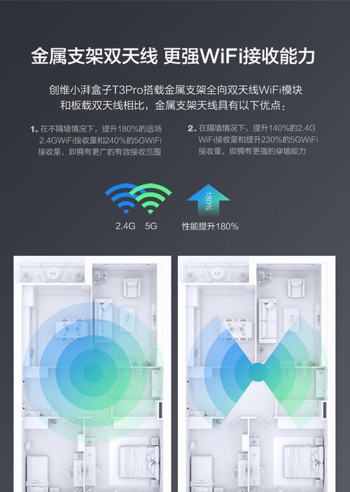 机顶盒蓝牙功能有哪些用途？如何开启使用？  第2张