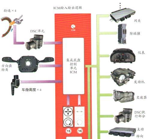 宝马523车型的网关位置如何查找？  第1张