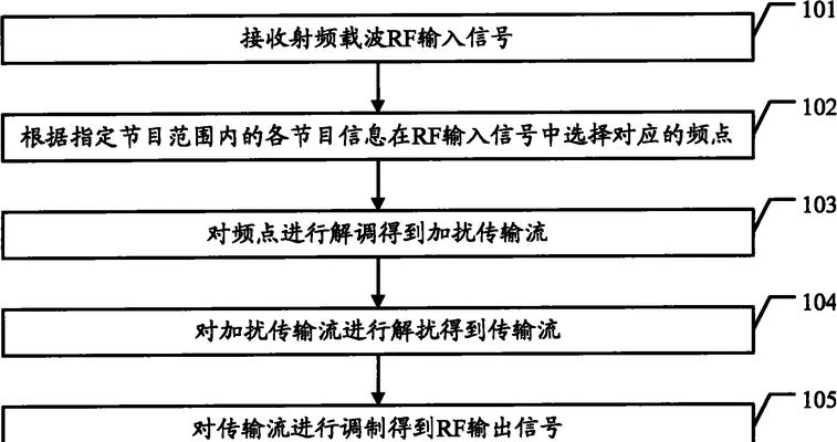 机顶盒传输信号线怎么接？步骤是什么？  第2张