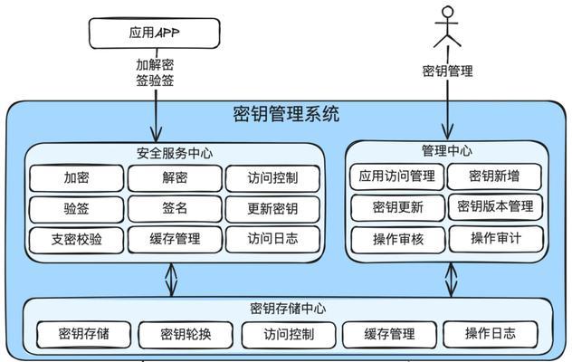 服务器安全策略设置的目的是什么？如何正确配置安全策略？  第1张