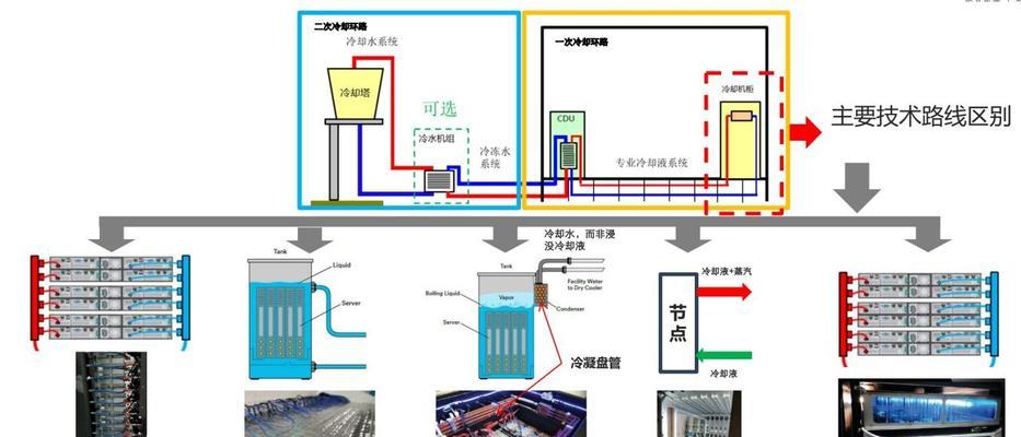 液冷服务器标配是什么？液冷系统对服务器性能有何影响？  第1张