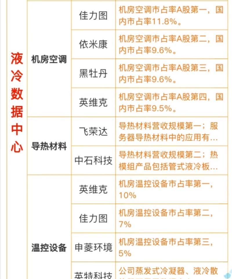 液冷服务器标配是什么？液冷系统对服务器性能有何影响？  第2张