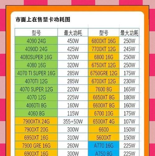主机电源功率怎么看？  第1张