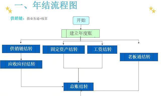 球员交换模拟器的操作流程是什么？  第2张