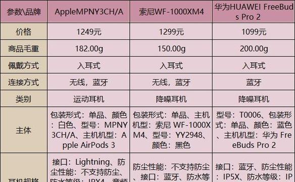 蓝牙耳机上的喷印如何去除？去除后会否影响耳机质量？  第2张