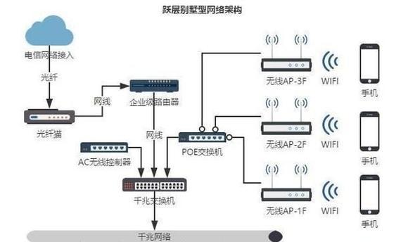 华为无线路由器大房间连接方法是什么？  第1张