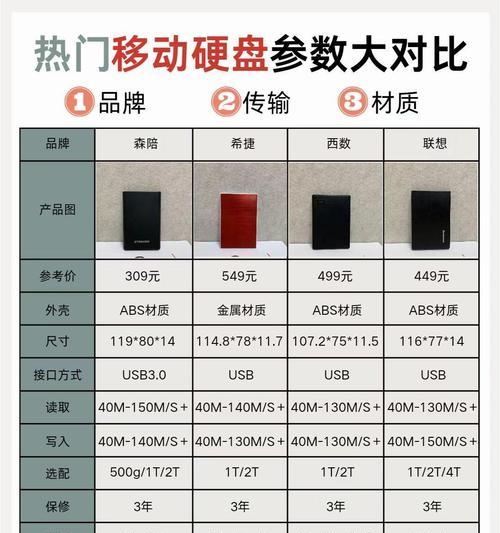 移动硬盘分区合并步骤是什么？  第1张