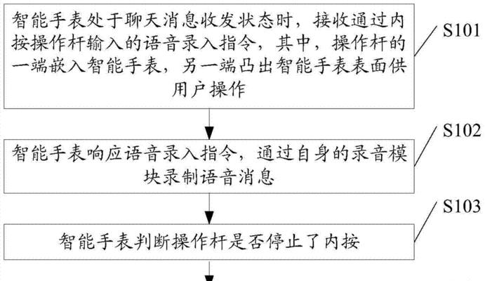智能手表新手教程中语音功能如何使用？常见问题有哪些？  第2张