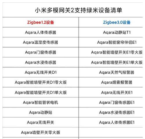 小米生态中枢网关功能是什么？使用方法复杂吗？  第2张