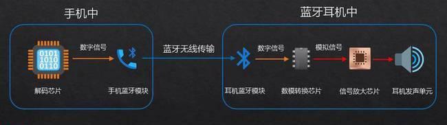 蓝牙猫灯耳机使用视频教程在哪里？如何确保连接稳定？  第3张