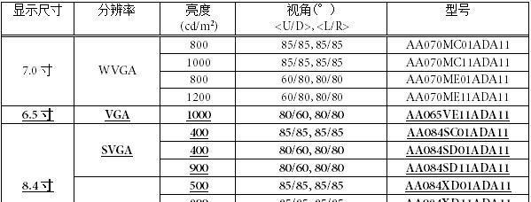 电视屏幕触屏测试方法是什么？如何判断触屏功能是否正常？  第1张