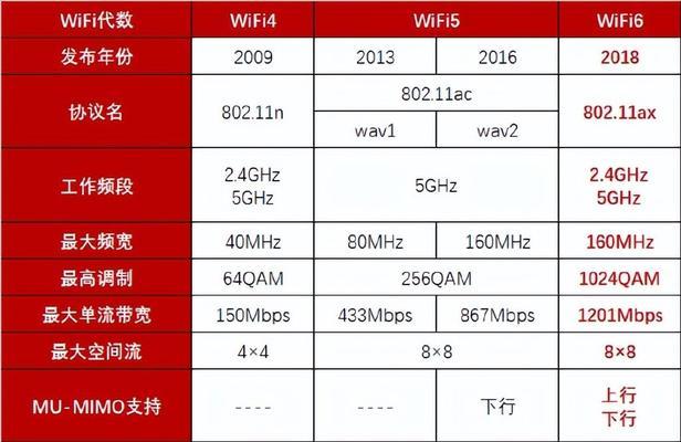小网卡无线网速慢的原因是什么？  第1张