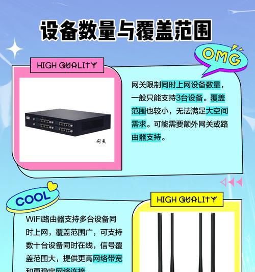 双网关分配设备的作用是什么？如何配置？  第2张