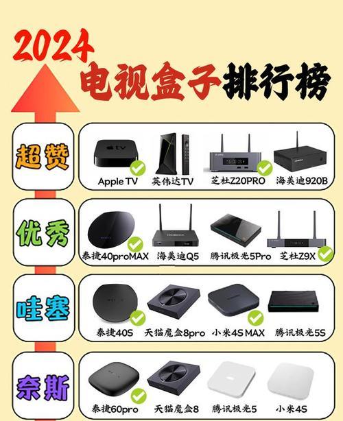 老电视不联网的机顶盒使用方法是什么？使用过程中可能会遇到哪些问题？  第2张
