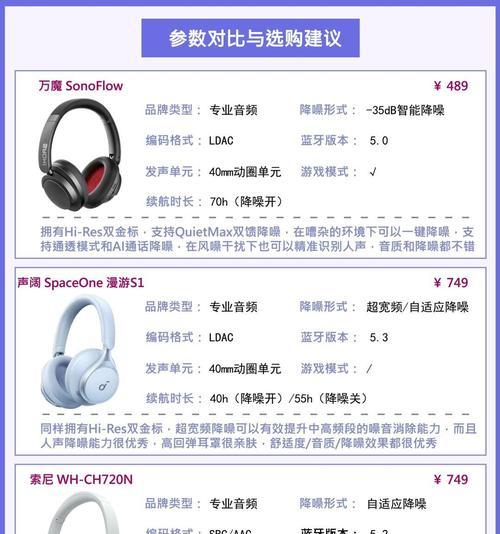 哪个品牌是最大的直播蓝牙耳机品牌？选择时应注意什么？  第2张