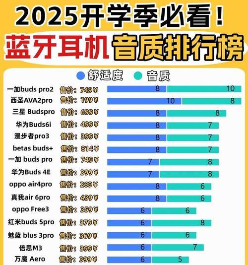 哪个品牌是最大的直播蓝牙耳机品牌？选择时应注意什么？  第3张