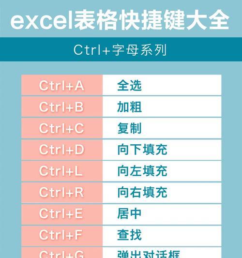 手机软件如何实现数字加粗？  第3张