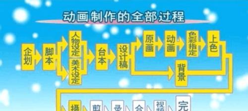 如何制作自己的游戏机？制作过程中需要注意哪些问题？  第2张
