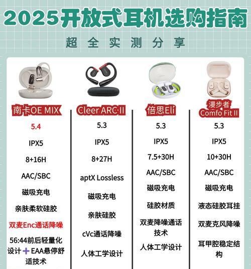 智能便携蓝牙运动耳机使用指南？  第2张