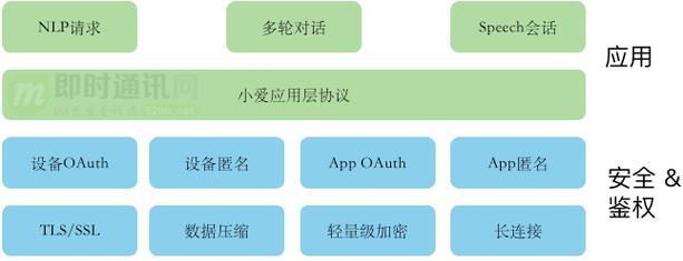 小米智能网关接线板拆解步骤是什么？  第3张