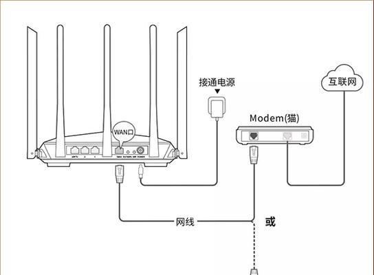 家庭网关设置多路由器方法？设置中应注意什么？  第2张